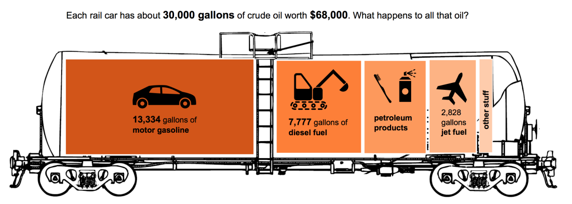 How much does 1 gallon of crude oil weigh?