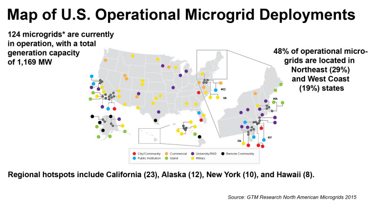 Map of operational micro grids in the U.S. according to deployment type.(MANDATORY CREDIT: GTM Research North American Microgrids 2015)