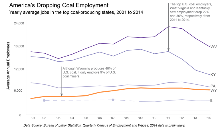 Coal_Employment-01