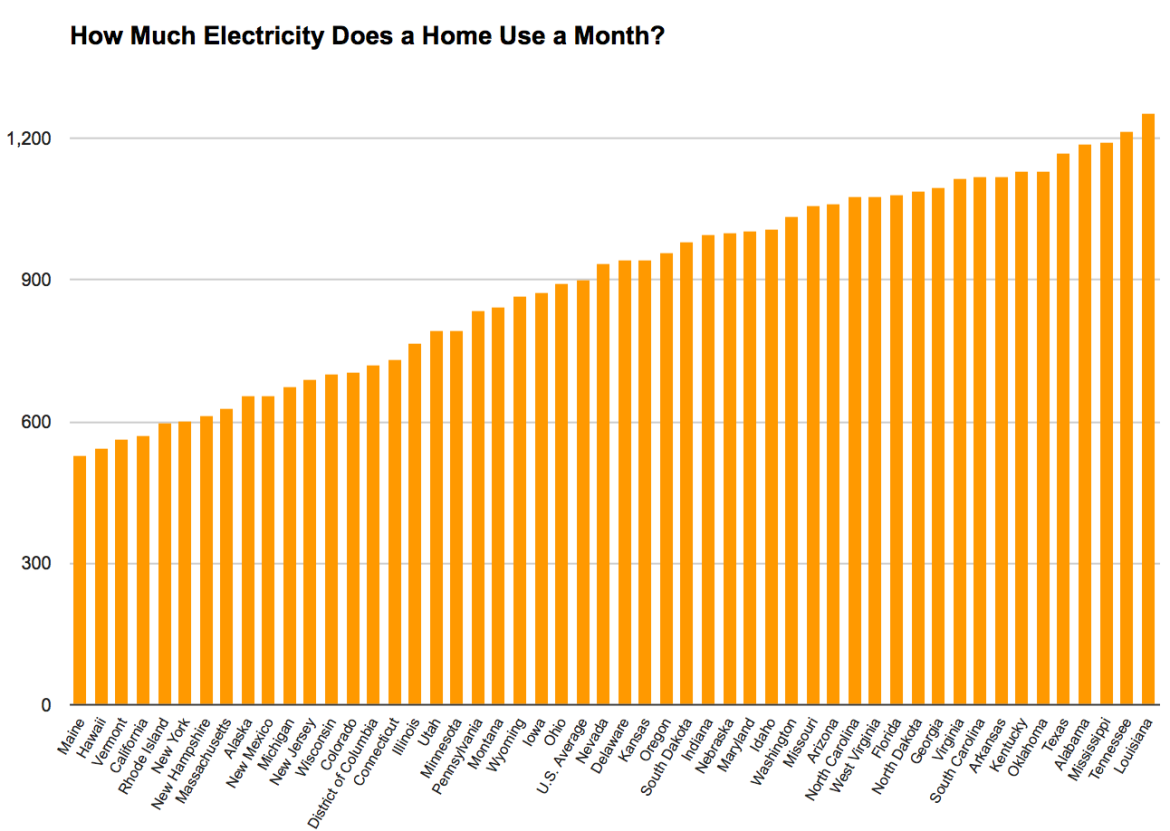 Average Electric Bill For 1 Bedroom Apartment In North ...
